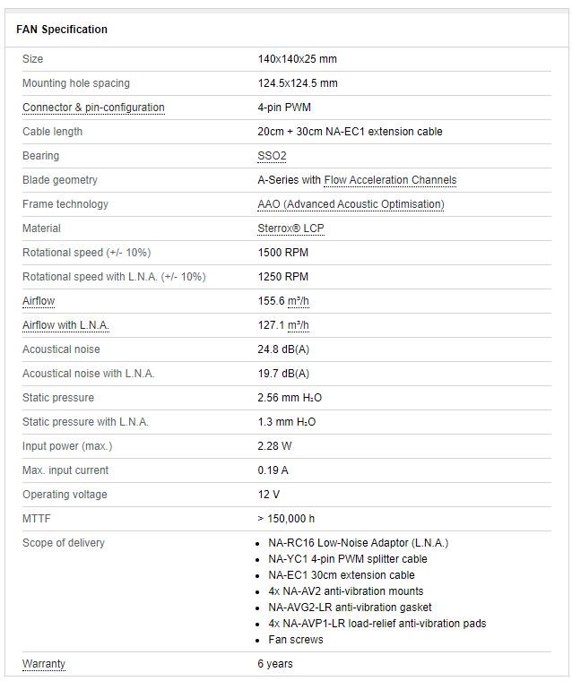 specs NF A14x25 G2 PWM